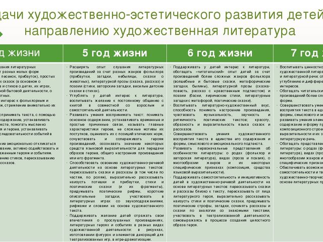 Семинар – практикум: «Система развития предпосылок ценностно - смыслового восприятия и понимания произведений искусства детьми дошкольного возраста»