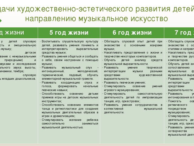 Семинар – практикум: «Система развития предпосылок ценностно - смыслового восприятия и понимания произведений искусства детьми дошкольного возраста»