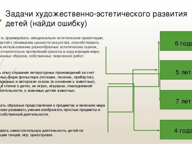 Семинар – практикум: «Система развития предпосылок ценностно - смыслового восприятия и понимания произведений искусства детьми дошкольного возраста»