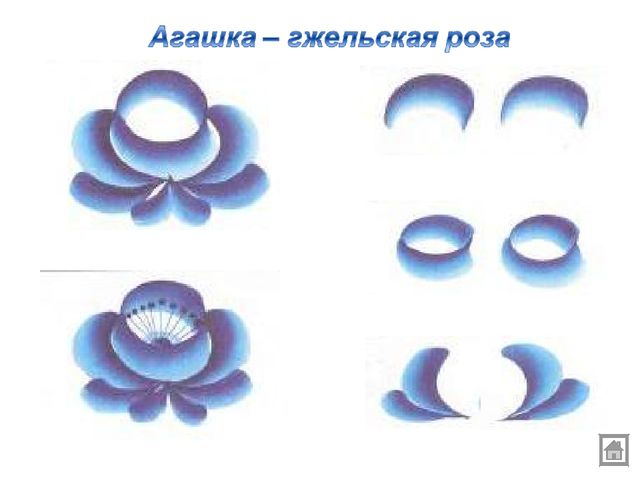 Презентация для детей старшего дошкольного возраста. Знакомство с Гжелью: Синь России.