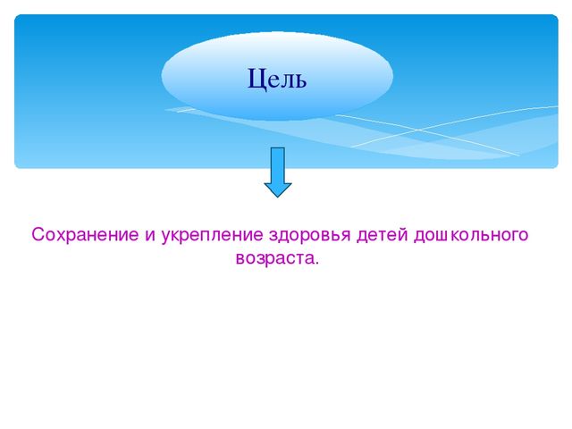 Презентация на тему "Современные здоровьесберегающие технологии в условиях ДОУ"