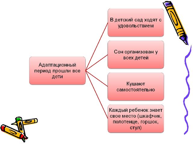 Аналитический отчет результатов практической деятельности