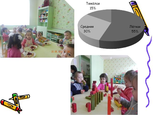 Аналитический отчет результатов практической деятельности