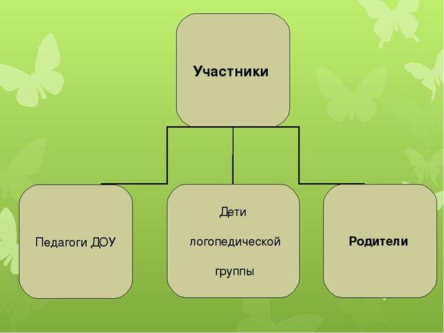 Презентация опыта работы: «Применение здоровьесберегающих технологий в коррекционно-развивающей работе с детьми логопедической группы».
