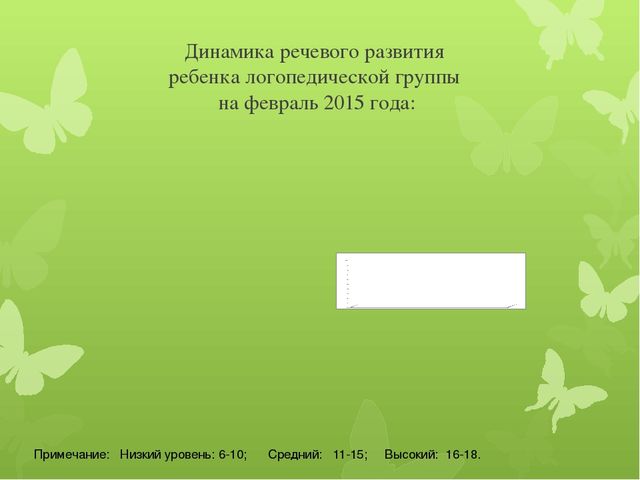 Презентация опыта работы: «Применение здоровьесберегающих технологий в коррекционно-развивающей работе с детьми логопедической группы».