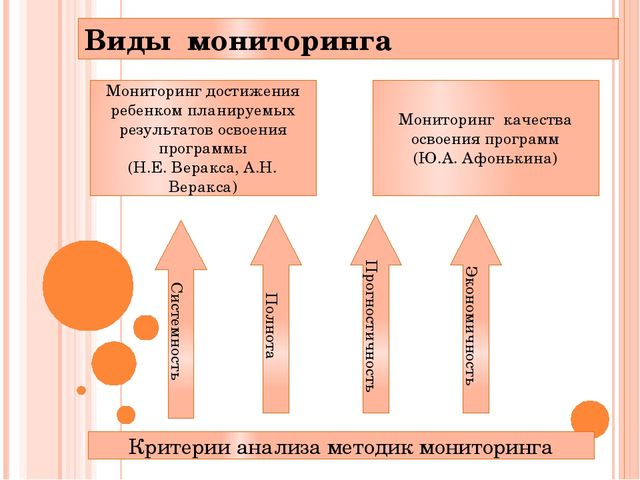 Презентация на тему:"Педагогическая диагностика в ДОУ в соответствии ФГОС"