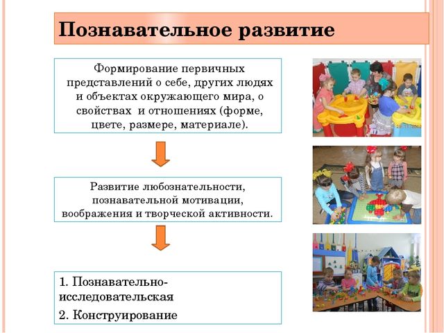 Деятельность направленная на развитие. Формирование представлений о себе. Формирование первичных представлений о себе и других людях. Что такое формирование первичных представлений о себе. Формирование представлений о себе у дошкольников.