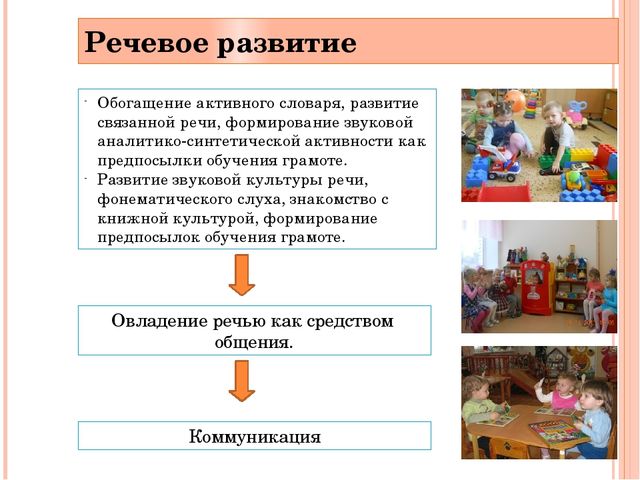 Условия развития речи. Речевое развитие. Речевая среда как средство речевого развития. Речевое развитие развитие. Средства развития речи в ДОУ по ФГОС.