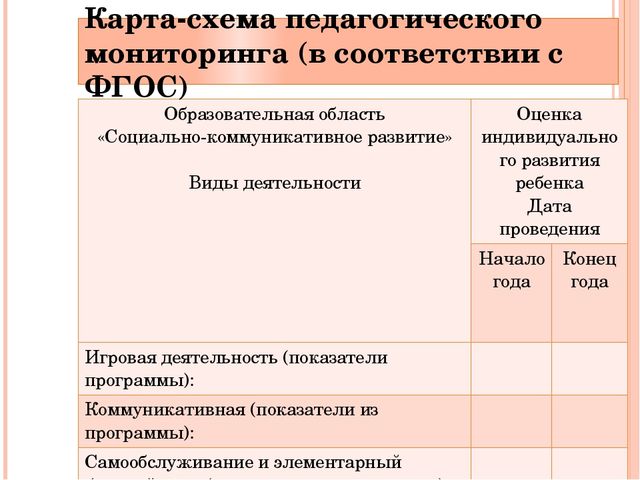 Презентация на тему:"Педагогическая диагностика в ДОУ в соответствии ФГОС"