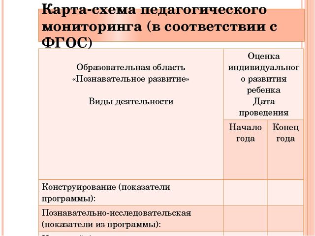 Презентация на тему:"Педагогическая диагностика в ДОУ в соответствии ФГОС"