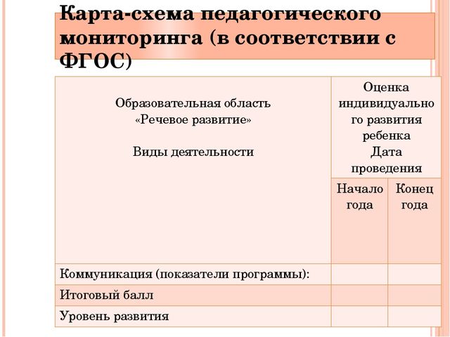 Презентация на тему:"Педагогическая диагностика в ДОУ в соответствии ФГОС"