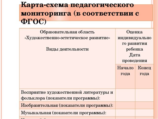 Художественное норма. Педагогический мониторинг схема. Осуществление педагогического мониторинга в ДОУ по ФГОС. Педагогическая диагностика в соответствии с ФГОС. Педагогическая диагностика в соответствии с ФГОС до.