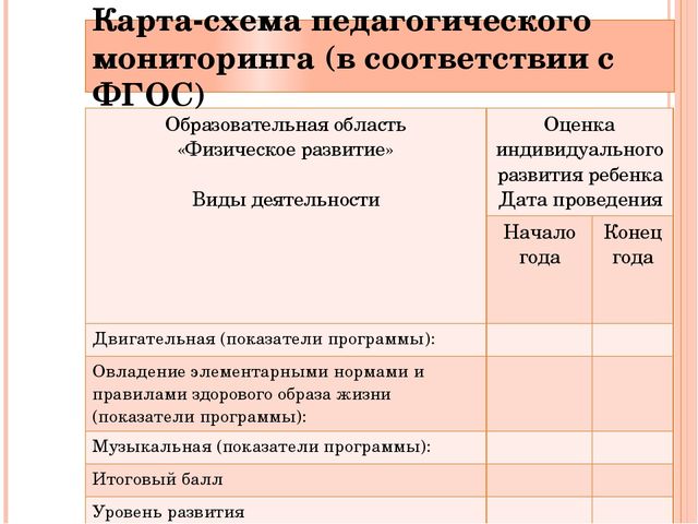 Презентация педагогическая диагностика в доу