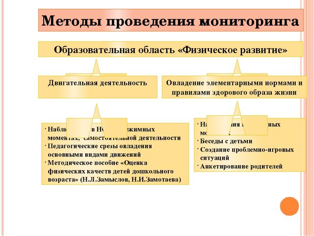 Педагогическая диагностика в соответствии с фгос. Методы мониторинга физического развития дошкольников. Способы осуществления мониторинга в ДОУ. Методы диагностики в ДОУ. Таблица «образовательная область «физическое развитие».