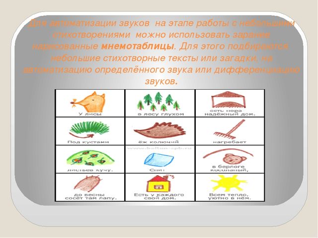Презентация «Применение мнемотаблиц для развития речи дошкольников»