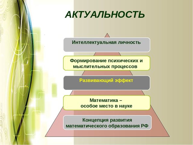 Творческая презентация проекта "Использование занимательного материала при развитии математических способностей дошкольников"