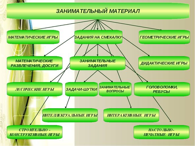 Творческая презентация проекта "Использование занимательного материала при развитии математических способностей дошкольников"
