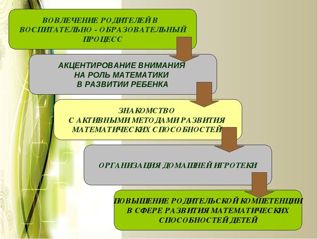 Творческая презентация проекта "Использование занимательного материала при развитии математических способностей дошкольников"