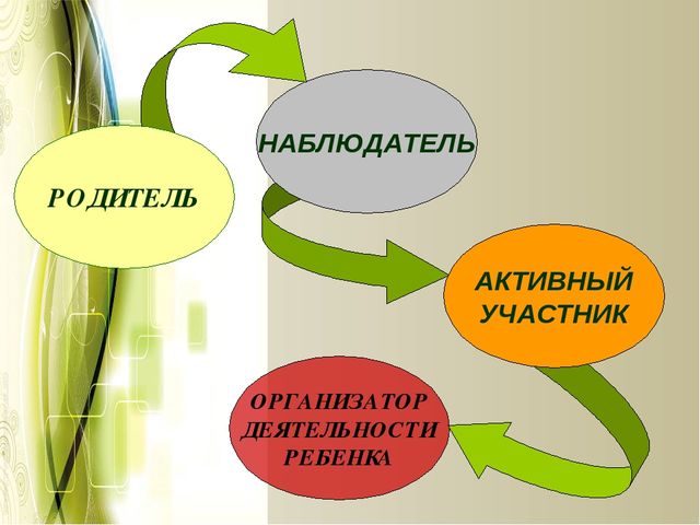 Творческая презентация проекта "Использование занимательного материала при развитии математических способностей дошкольников"