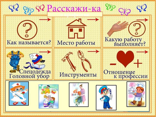 Профориентационный квест-викторина для дошкольников "Путешествие в мир профессий"