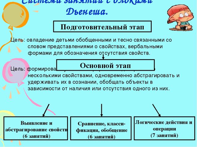 Презентация на тему " Игры с блоками Дьеныша"