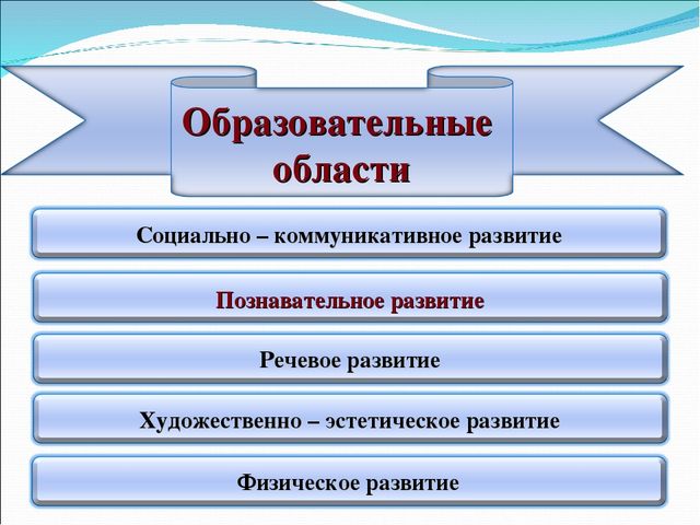 "Интерес к познанию-надёжная основа воспитания в рамках внедрения ФГОС"