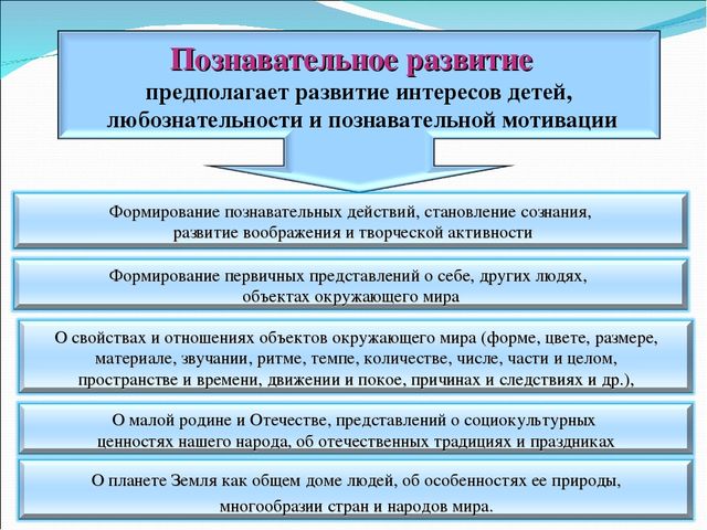 "Интерес к познанию-надёжная основа воспитания в рамках внедрения ФГОС"