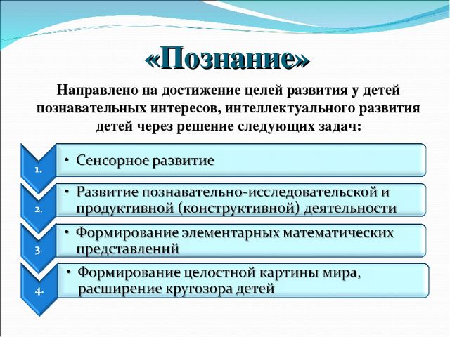 "Интерес к познанию-надёжная основа воспитания в рамках внедрения ФГОС"