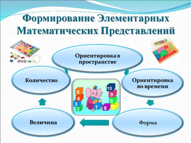 "Интерес к познанию-надёжная основа воспитания в рамках внедрения ФГОС"