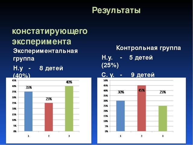 Детские страхи и способы их коррекции