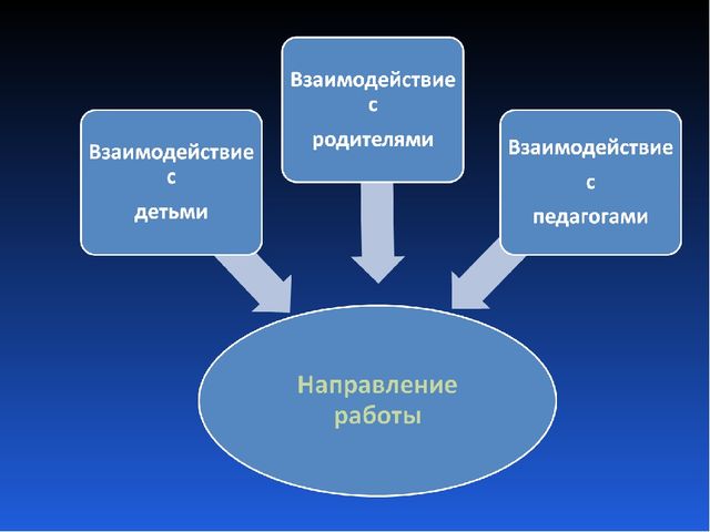 Детские страхи и способы их коррекции
