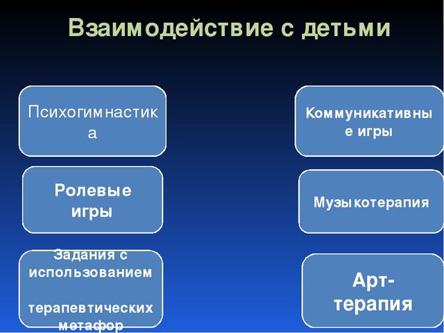Детские страхи и способы их коррекции