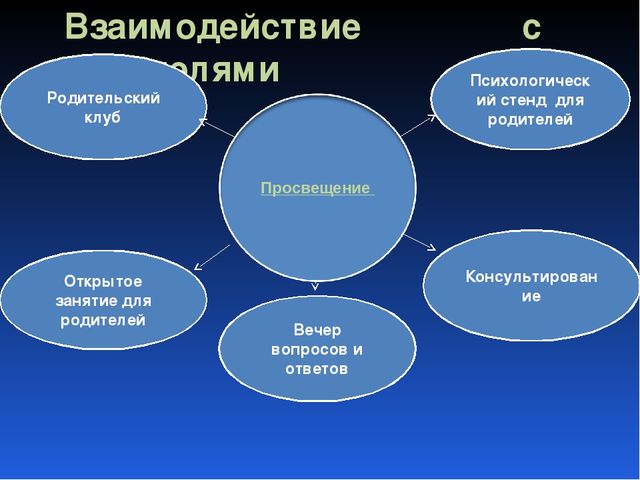 Детские страхи и способы их коррекции