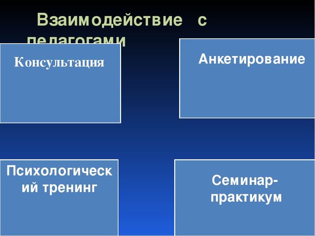 Детские страхи и способы их коррекции