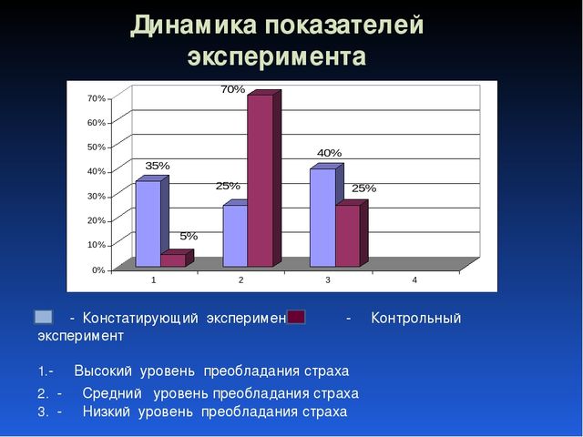 Детские страхи и способы их коррекции