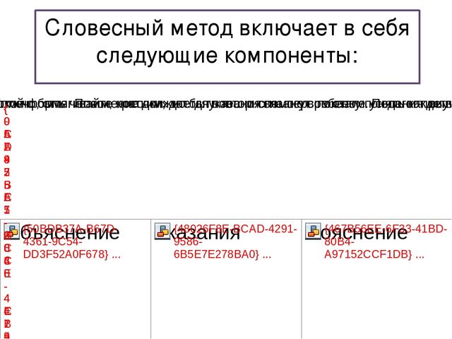 Методы и приемы музыкального воспитания, обучения и развития детей