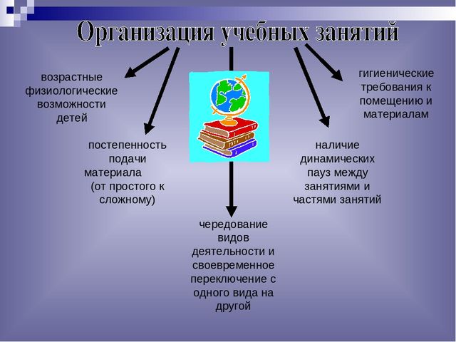 Презентация в 1 класс