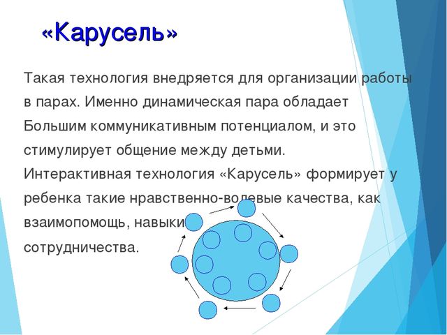 План текста описания карусель