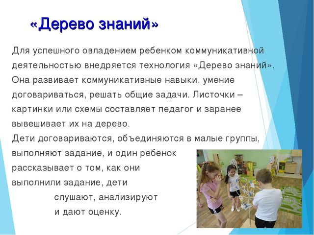 Презентация на тему: " Развитие диалогической речи у дошкольников посредством интерактивных технологий".