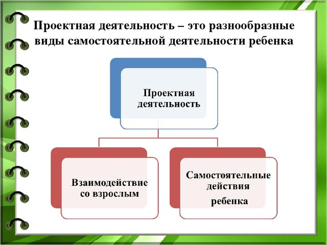 Презентация "Проектный метод как одна из активных форм работы с семьей"