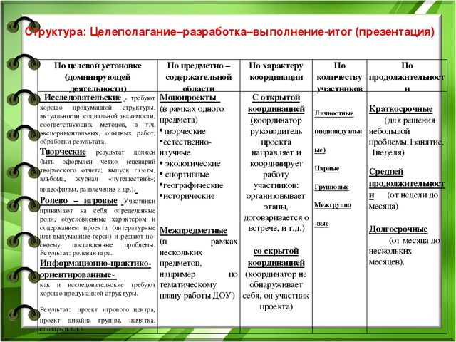 Презентация "Проектный метод как одна из активных форм работы с семьей"