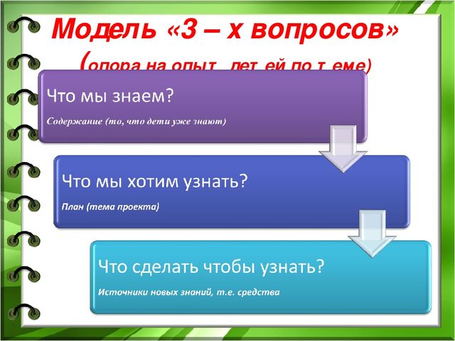 Презентация "Проектный метод как одна из активных форм работы с семьей"