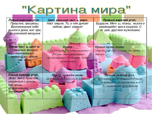 Презентация " Песочная терапия как метод предупреждения психо-эмоциональной сферы у дошкольников"