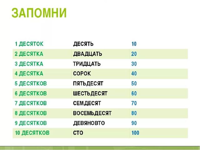 Презентация к занятию математике на тему "Счет десятками"