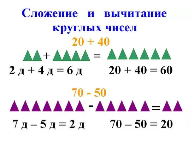 Презентация к занятию математике на тему "Счет десятками"