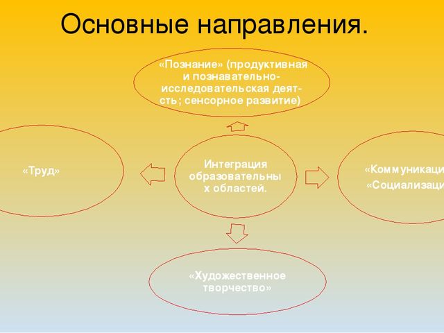 Презентация "Развлекательная математика" во второй младшей группе.