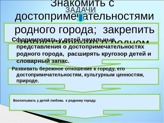 Презентация к педагогическому проекту в средней группе "Заветный сердцу уголок"