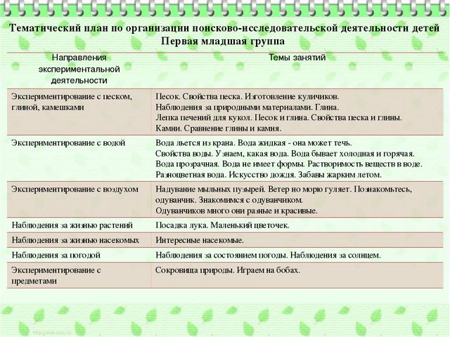 Перспективный план по познавательно исследовательской деятельности в подготовительной группе