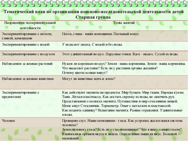 Организация познавательно-исследовательской деятельности дошкольников в процессе экологического воспитания