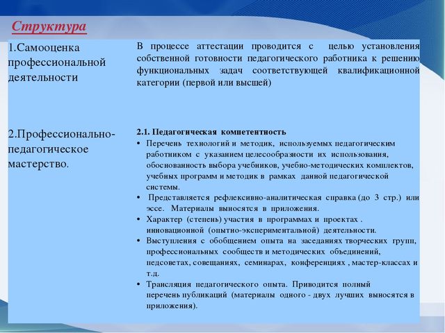 Презентация на тему "Квалификационные требования, предъявляемые к педагогу-психологу ДОУ в соответствии с профессиональным стандартом"